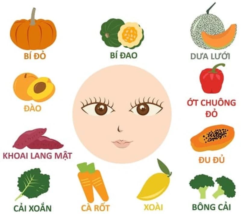ĂN GÌ TỐT CHO MẮT?