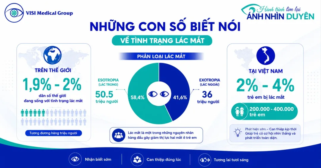 tinh-hinh-lac-mat-viet-nam-the-gioi.webp