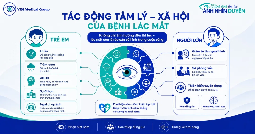 1790659845801-tac-dong-tam-ly-xa-hoi-cua-benh-lac-mat-e9545041.webp